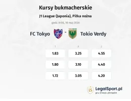 FC Tokyo - Tokyo Verdy kursy bukmacherskie