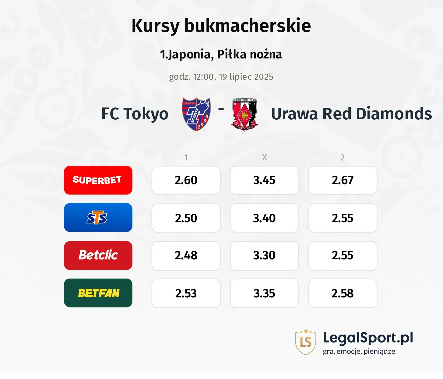 Kursy FC Tokyo - Urawa
