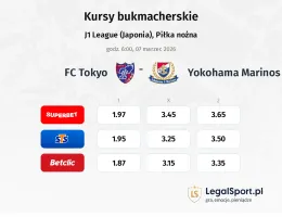 FC Tokyo - Yokohama F. Marinos kursy bukmacherskie