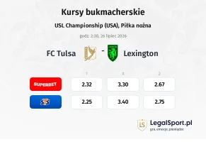 FC Tulsa - Lexington kursy bukmacherskie