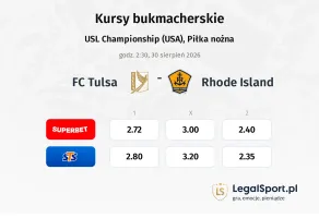 FC Tulsa - Rhode Island kursy bukmacherskie