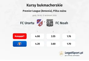 FC Urartu - FC Noah kursy bukmacherskie