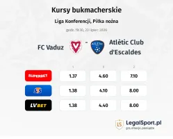 FC Vaduz - Atlètic Club d'Escaldes kursy bukmacherskie