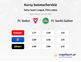 FC Vaduz - FC Sankt Gallen kursy bukmacherskie