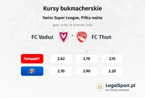 FC Vaduz - FC Thun kursy bukmacherskie