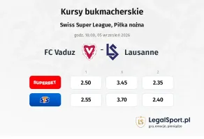 FC Vaduz - Lausanne kursy bukmacherskie