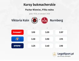 FC Viktoria Köln - 1. FC Nürnberg kursy bukmacherskie