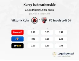 FC Viktoria Köln - FC Ingolstadt 04 kursy bukmacherskie