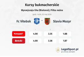 FC Vitebsk - Slavia Mozyr kursy bukmacherskie