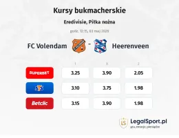 FC Volendam - Heerenveen kursy bukmacherskie