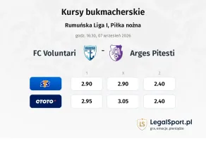 FC Voluntari - Arges Pitesti kursy bukmacherskie