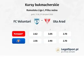 FC Voluntari - Uta Arad kursy bukmacherskie