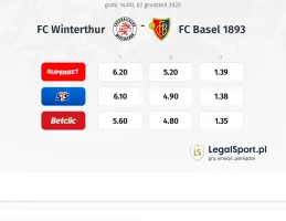 FC Winterthur - FC Basel 1893 kursy bukmacherskie