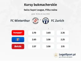 FC Winterthur - FC Zurich kursy bukmacherskie