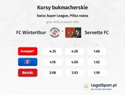 FC Winterthur - Servette FC kursy bukmacherskie