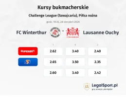 FC Winterthur - Stade Lausanne-Ouchy kursy bukmacherskie