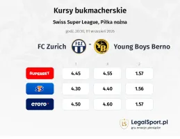 FC Zurich - BSC Young Boys kursy bukmacherskie