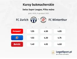 FC Zurich - FC Winterthur kursy bukmacherskie