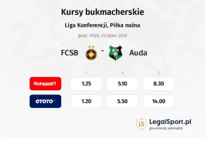 FCSB - Auda kursy bukmacherskie