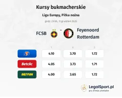 FCSB - Feyenoord kursy bukmacherskie