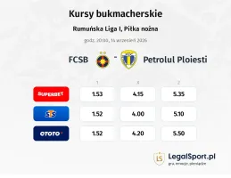 FCSB - Petrolul Ploiesti kursy bukmacherskie