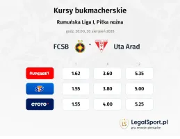 FCSB - Uta Arad kursy bukmacherskie