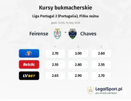 Feirense - Chaves kursy bukmacherskie