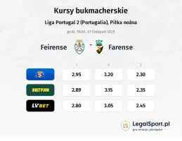 Feirense - Farense kursy bukmacherskie