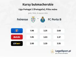 Feirense - FC Porto B kursy bukmacherskie