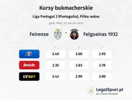 Feirense - Felgueiras 1932 kursy bukmacherskie
