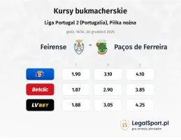 Feirense - Paços de Ferreira kursy bukmacherskie