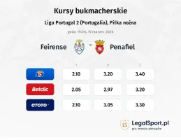 Feirense - Penafiel kursy bukmacherskie