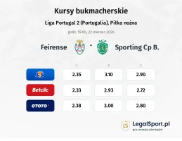 Feirense - Sporting CP B kursy bukmacherskie