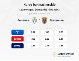 Feirense - Torreense kursy bukmacherskie