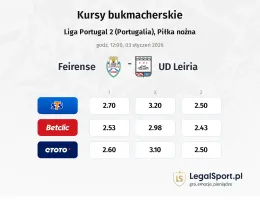Feirense - União de Leiria kursy bukmacherskie