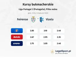 Feirense - Vizela kursy bukmacherskie