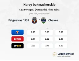 Felgueiras 1932 - Chaves kursy bukmacherskie