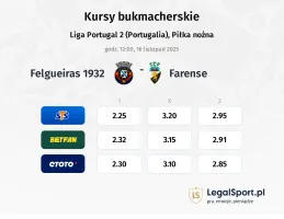 Felgueiras 1932 - Farense kursy bukmacherskie