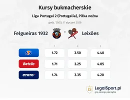 Felgueiras 1932 - Leixoes kursy bukmacherskie