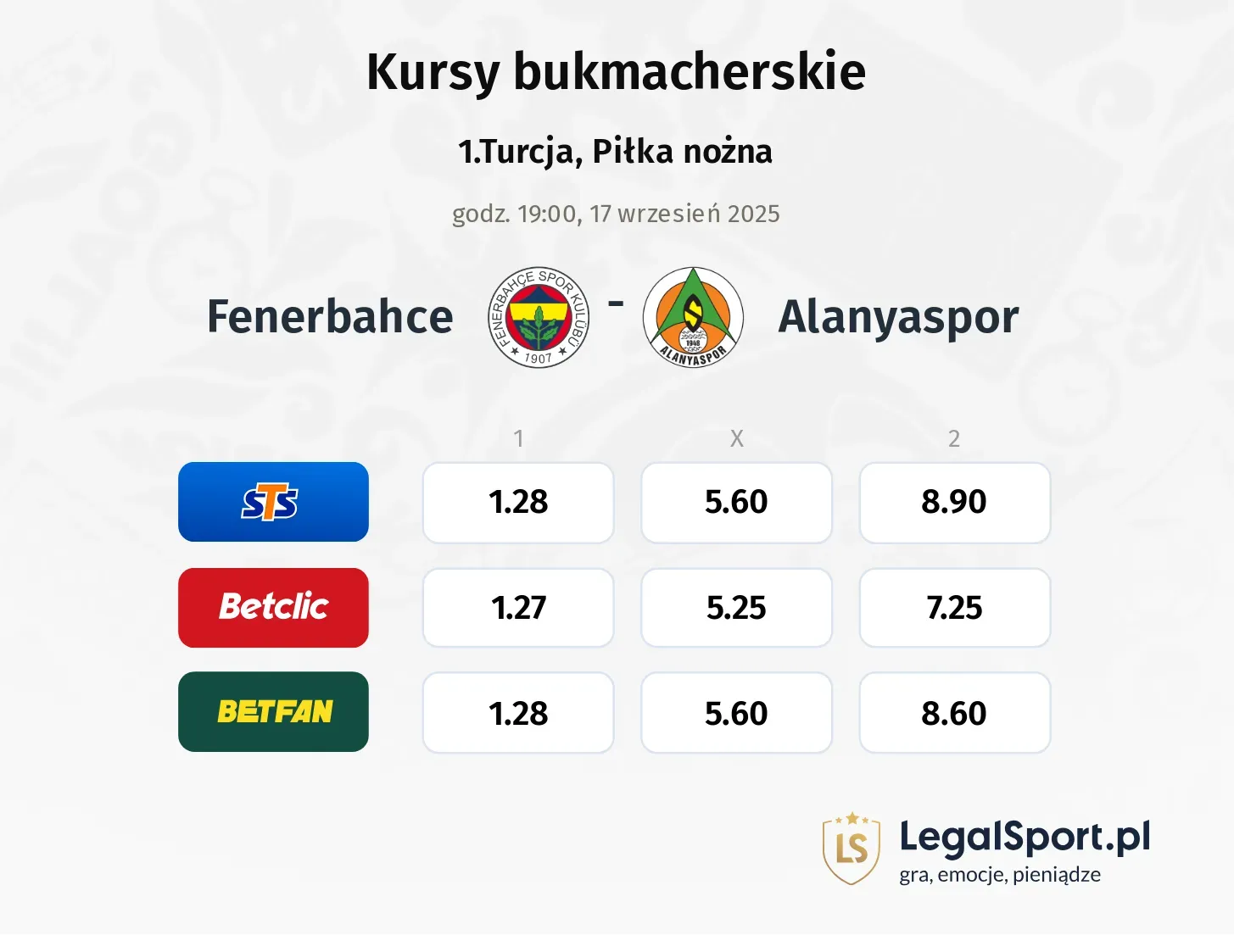 Kursy Fenerbahce - Alanyaspor