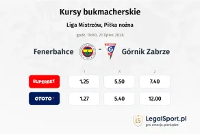 Fenerbahce - Górnik Zabrze kursy bukmacherskie