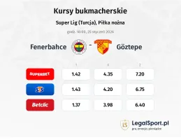 Fenerbahce - Goztepe kursy bukmacherskie