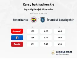 Fenerbahce - Istanbul Basaksehir kursy bukmacherskie