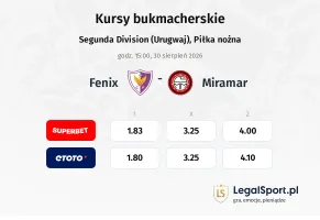 Fenix - Miramar kursy bukmacherskie