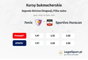 Fenix - Sportivo Huracan kursy bukmacherskie