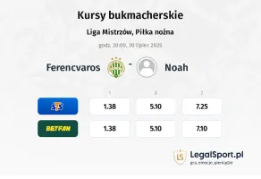 Kursy Ferencvaros - Noah