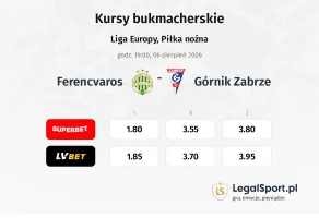 Ferencvarosi TC - Górnik Zabrze kursy bukmacherskie
