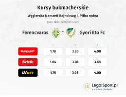 Ferencvarosi TC - Gyori ETO FC kursy bukmacherskie