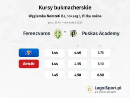 Ferencvarosi TC - Puskas Academy kursy bukmacherskie