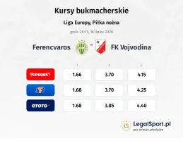 Ferencvarosi TC - Vojvodina kursy bukmacherskie